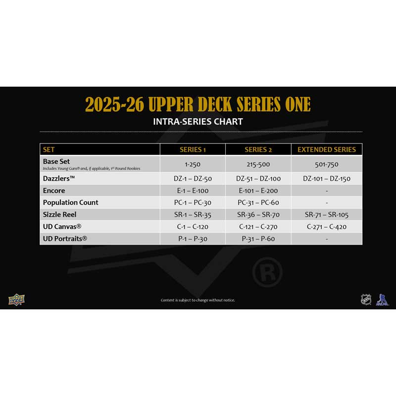 2025-26 Upper Deck Series 1 (Hobby)